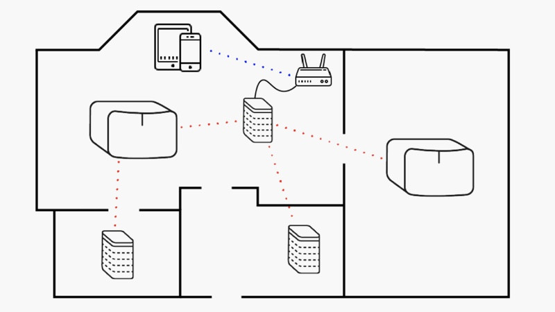 Do I need a Sonos Boost? How to hardwire your Sonos system with Ethernet create a 'SonosNet' network